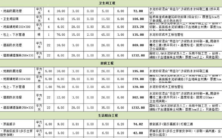 裝修前的預(yù)算準備